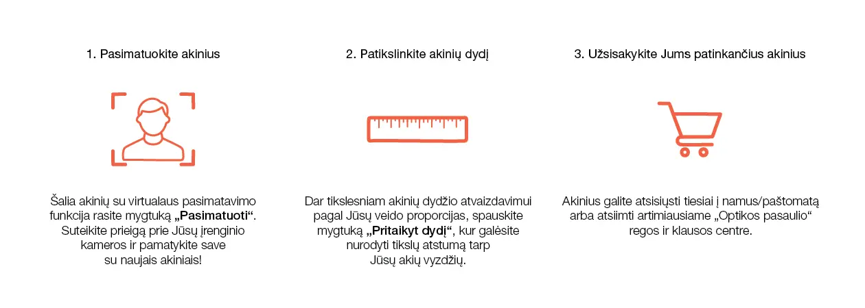 Kaip tai veikia?